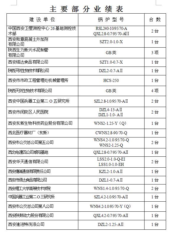 主要部分业绩报表5