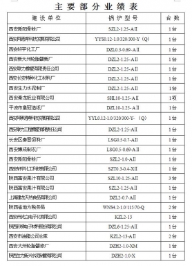 主要部分业绩报表4
