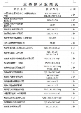 主要部分业绩报表5