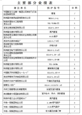 主要部分业绩报表10