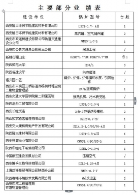 主要部分业绩报表11